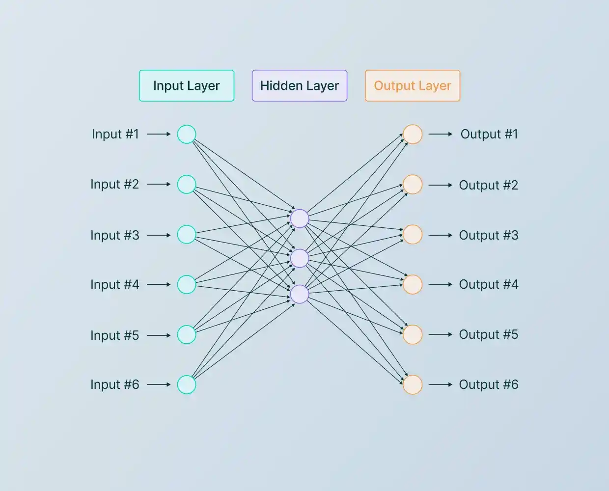 AI <span>Articles</span> & News
